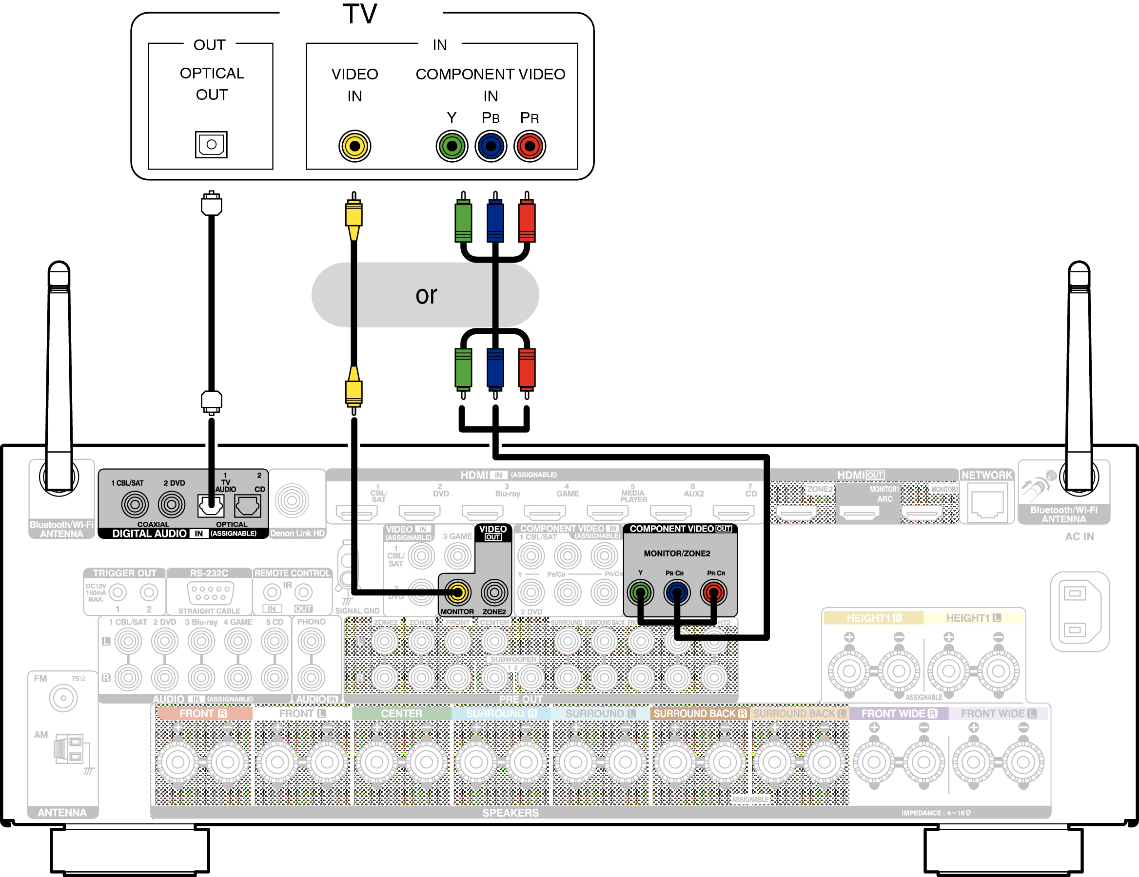 Conne TV3 AVRX4100WE2